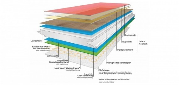 Laminat günstig einkaufen bei Laminat-Schmiede.de